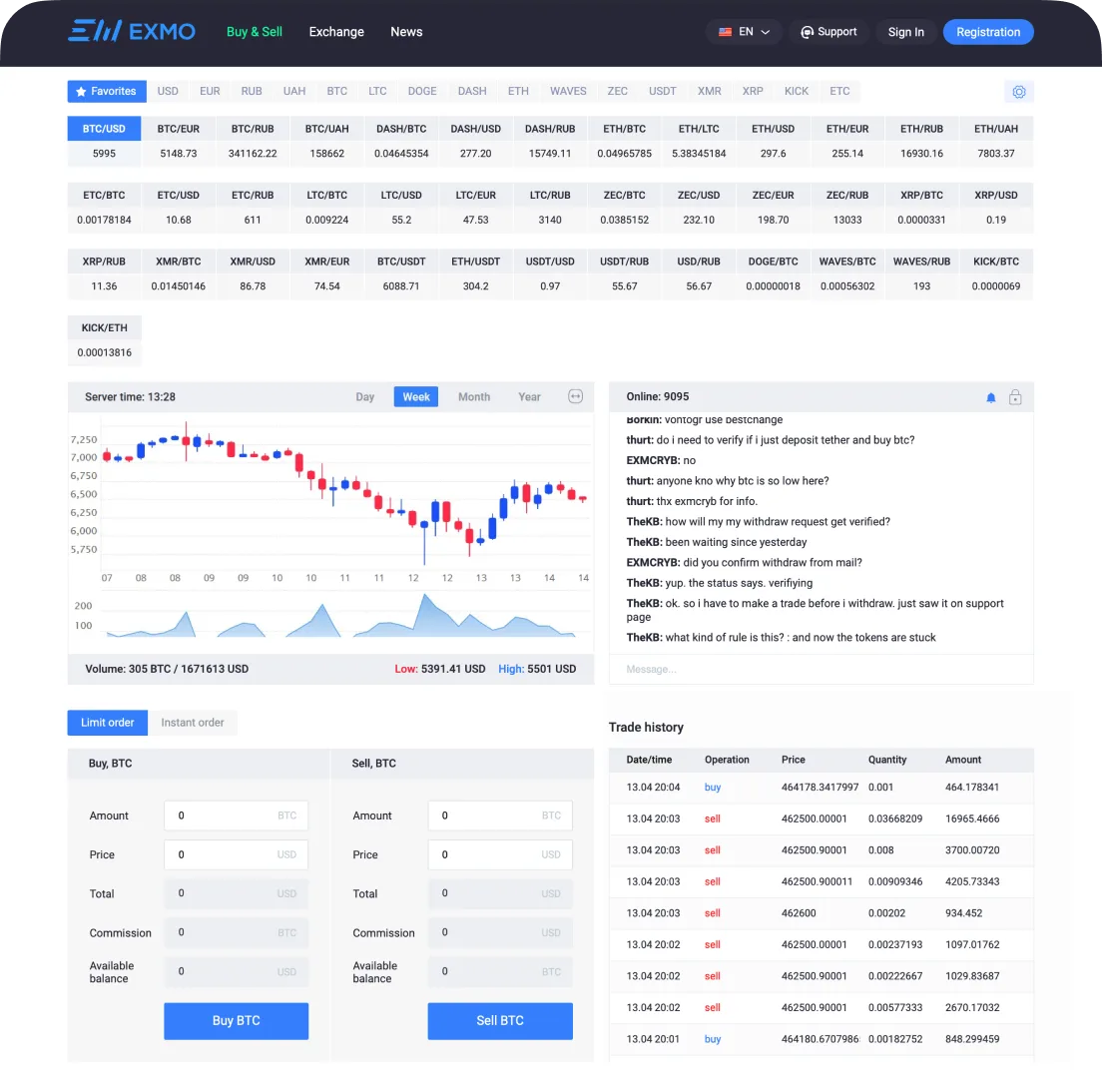 Old EXMO trading page