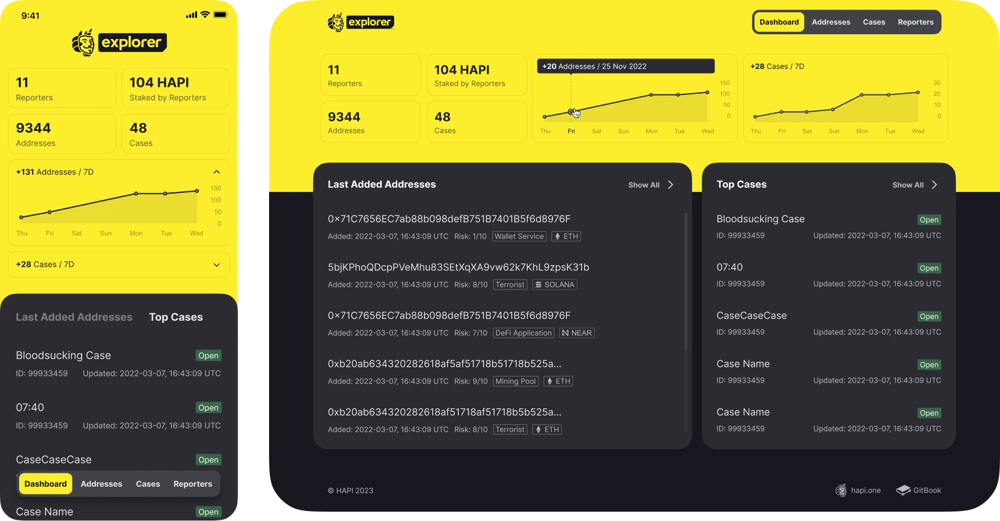HAPI Protocol — ecosystem